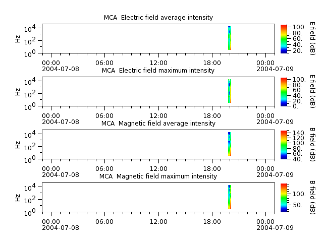 ak_h1_mca_20040708_v02.cdf.png