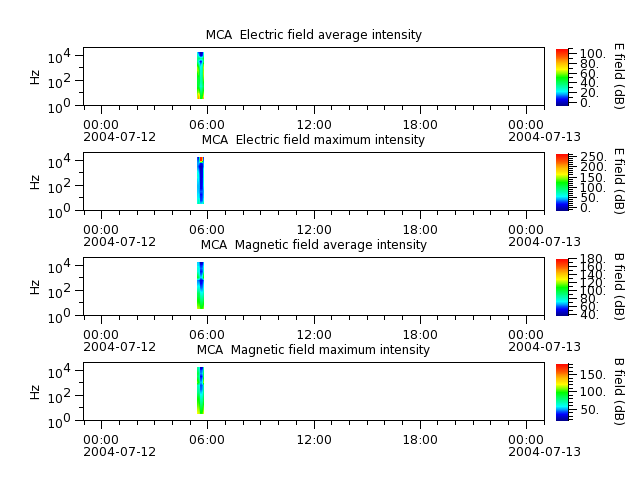 ak_h1_mca_20040712_v02.cdf.png