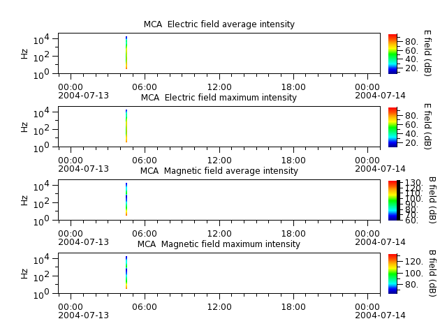 ak_h1_mca_20040713_v02.cdf.png