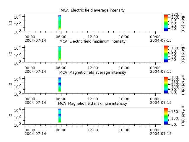 ak_h1_mca_20040714_v02.cdf.png