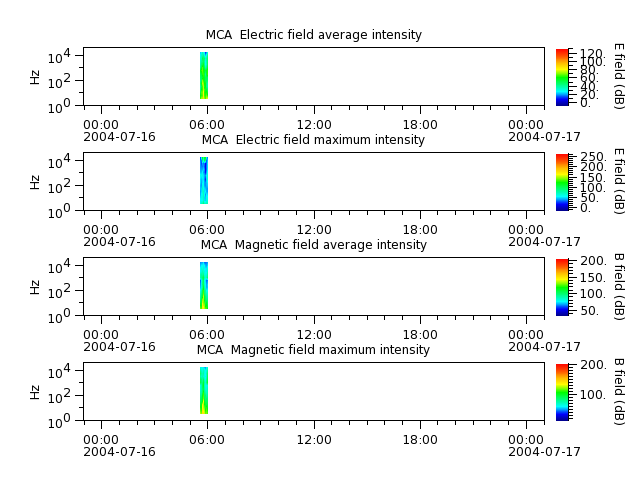 ak_h1_mca_20040716_v02.cdf.png