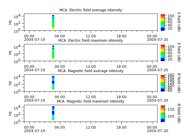 ak_h1_mca_20040719_v02.cdf.png