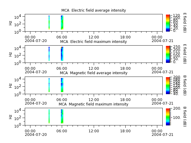 ak_h1_mca_20040720_v02.cdf.png