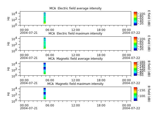 ak_h1_mca_20040721_v02.cdf.png