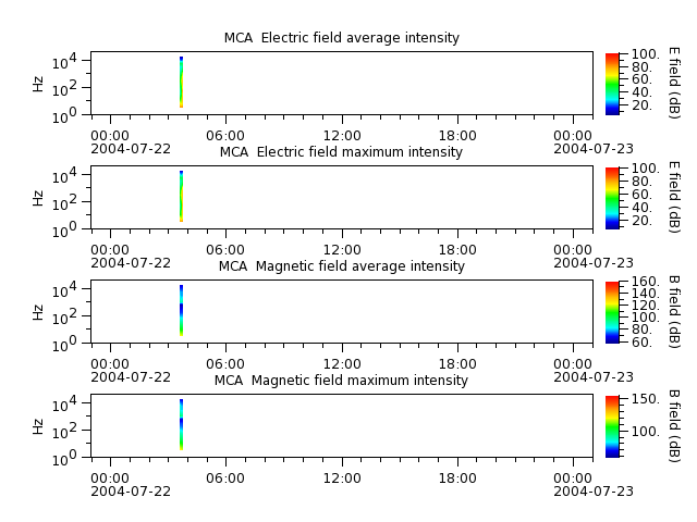 ak_h1_mca_20040722_v02.cdf.png