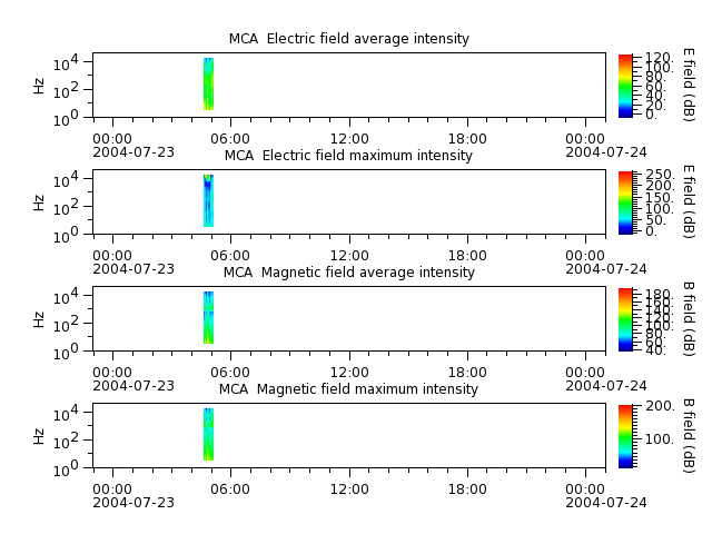 ak_h1_mca_20040723_v02.cdf.png