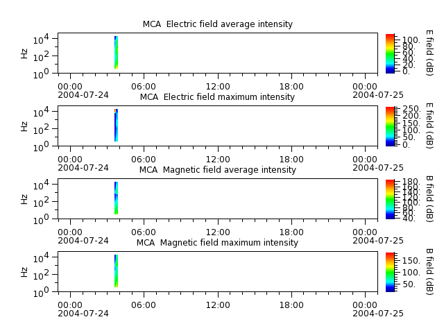 ak_h1_mca_20040724_v02.cdf.png