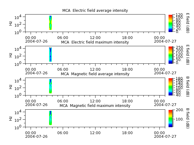 ak_h1_mca_20040726_v02.cdf.png