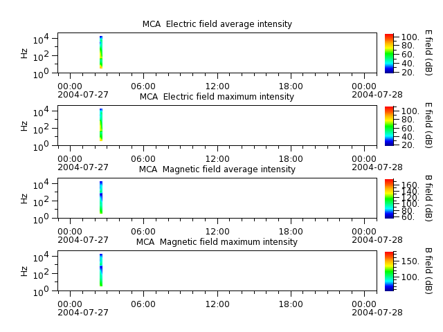 ak_h1_mca_20040727_v02.cdf.png