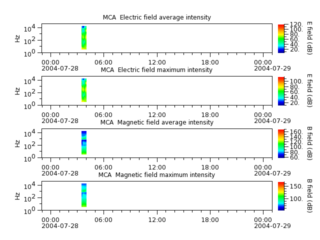 ak_h1_mca_20040728_v02.cdf.png