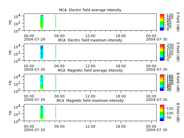 ak_h1_mca_20040729_v02.cdf.png