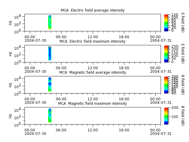 ak_h1_mca_20040730_v02.cdf.png