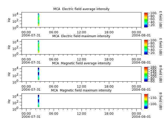 ak_h1_mca_20040731_v02.cdf.png