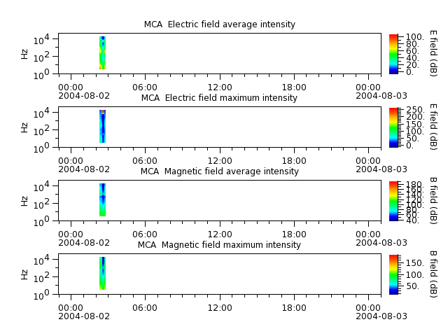 ak_h1_mca_20040802_v02.cdf.png