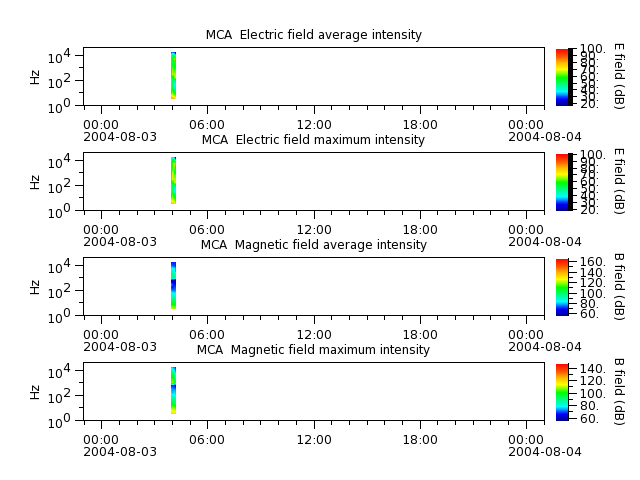 ak_h1_mca_20040803_v02.cdf.png