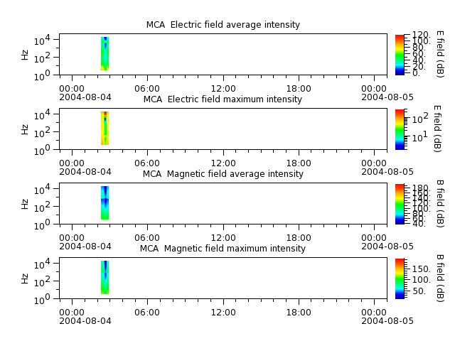 ak_h1_mca_20040804_v02.cdf.png