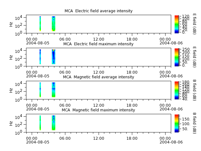 ak_h1_mca_20040805_v02.cdf.png