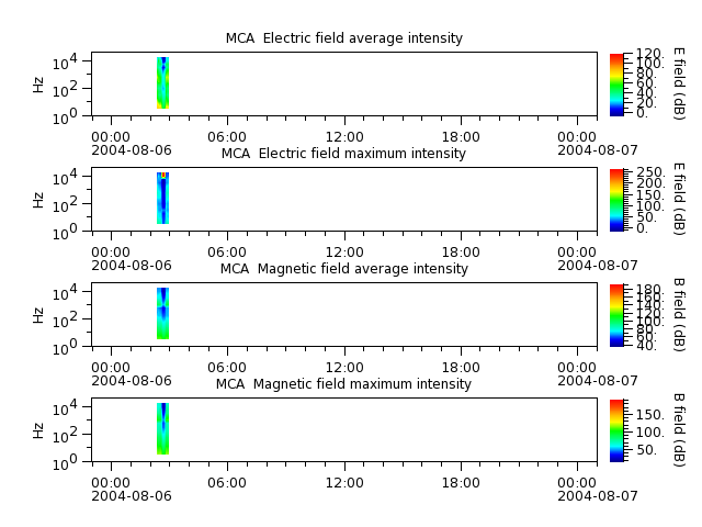ak_h1_mca_20040806_v02.cdf.png