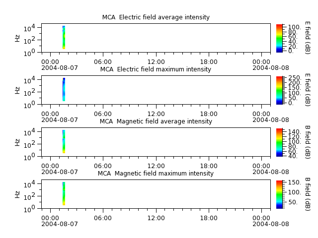 ak_h1_mca_20040807_v02.cdf.png