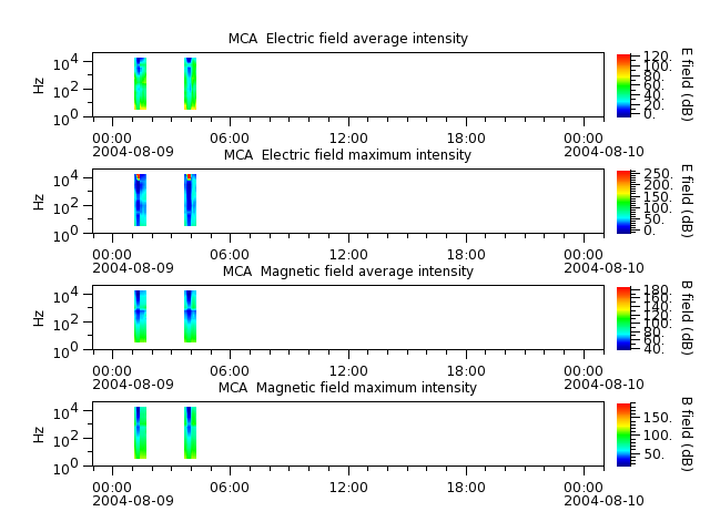 ak_h1_mca_20040809_v02.cdf.png