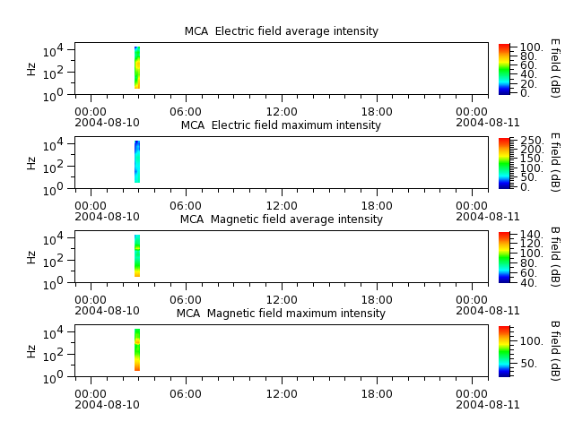 ak_h1_mca_20040810_v02.cdf.png
