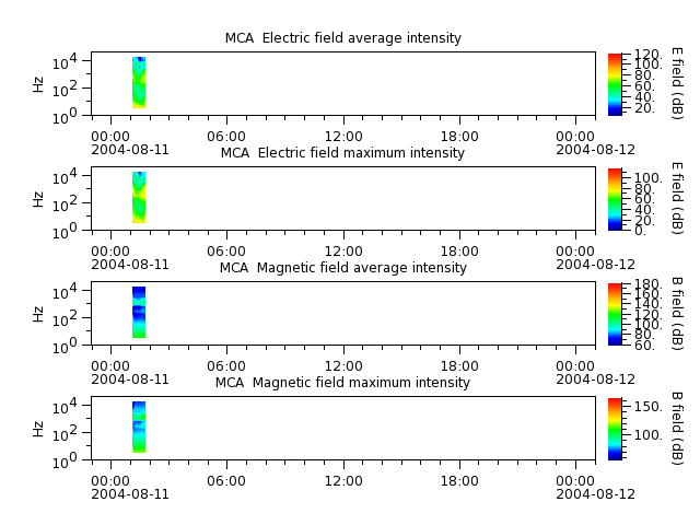 ak_h1_mca_20040811_v02.cdf.png