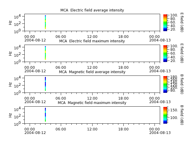ak_h1_mca_20040812_v02.cdf.png