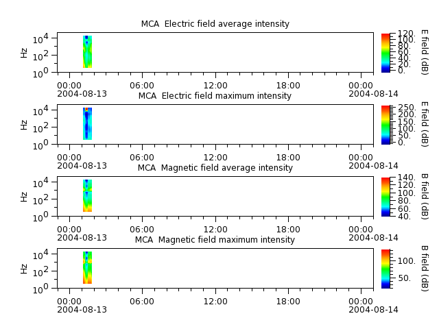 ak_h1_mca_20040813_v02.cdf.png