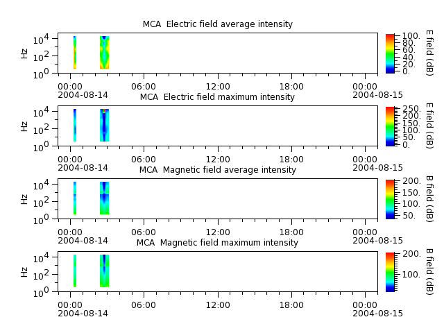 ak_h1_mca_20040814_v02.cdf.png