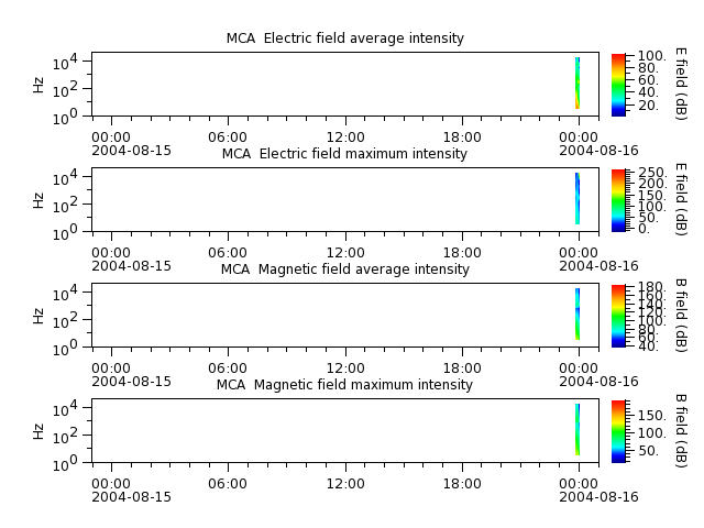 ak_h1_mca_20040815_v02.cdf.png