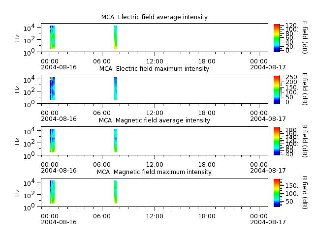 ak_h1_mca_20040816_v02.cdf.png