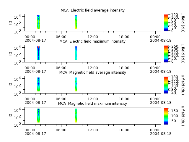 ak_h1_mca_20040817_v02.cdf.png