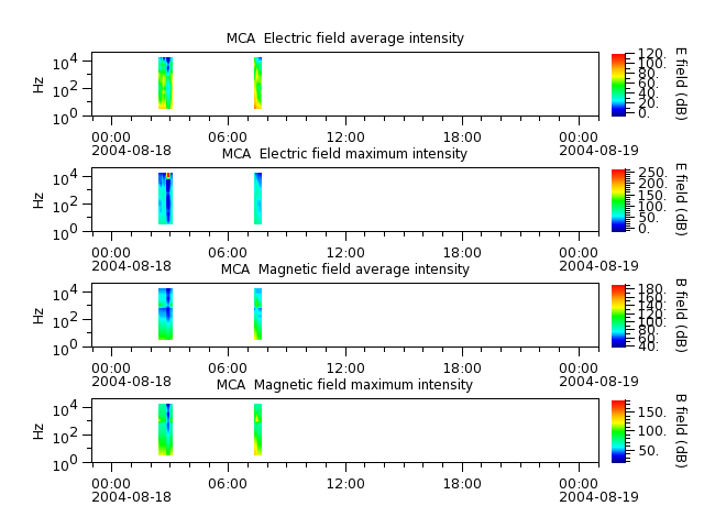 ak_h1_mca_20040818_v02.cdf.png