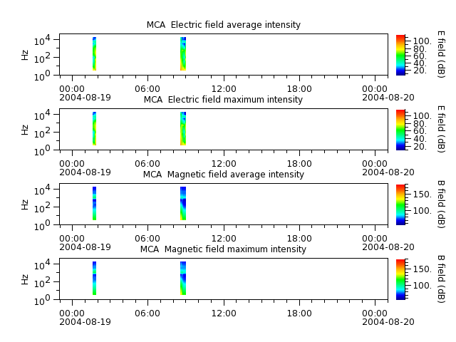 ak_h1_mca_20040819_v02.cdf.png