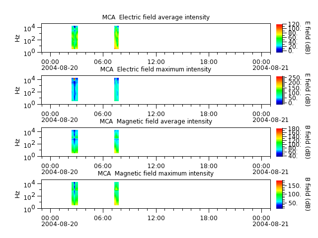 ak_h1_mca_20040820_v02.cdf.png
