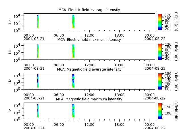 ak_h1_mca_20040821_v02.cdf.png
