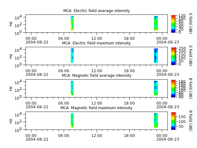 ak_h1_mca_20040822_v02.cdf.png