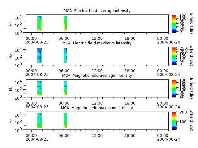 ak_h1_mca_20040823_v02.cdf.png