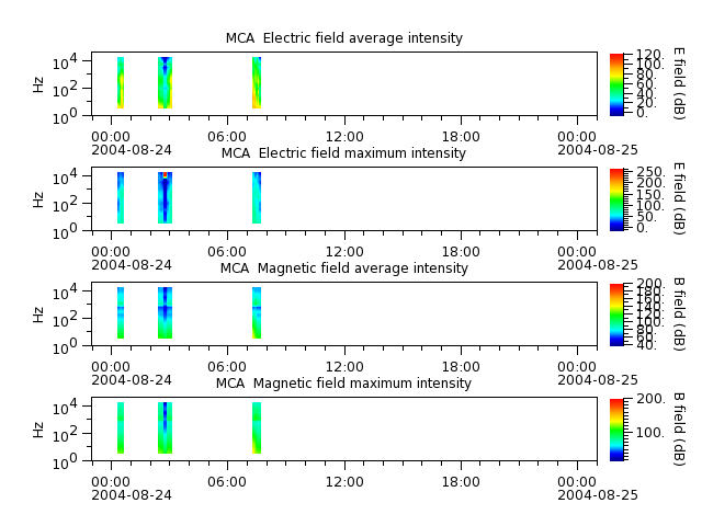 ak_h1_mca_20040824_v02.cdf.png