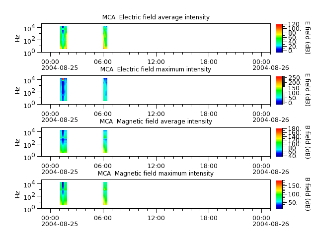 ak_h1_mca_20040825_v02.cdf.png