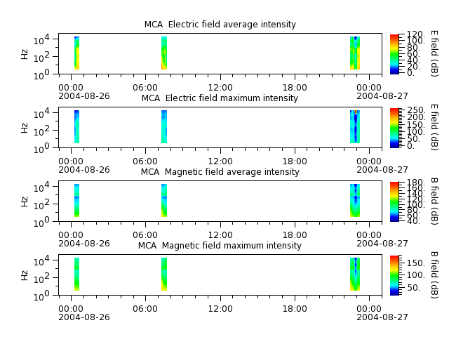 ak_h1_mca_20040826_v02.cdf.png