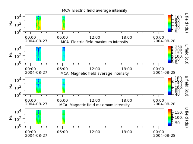 ak_h1_mca_20040827_v02.cdf.png