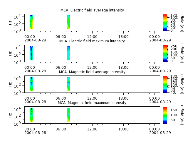 ak_h1_mca_20040828_v02.cdf.png
