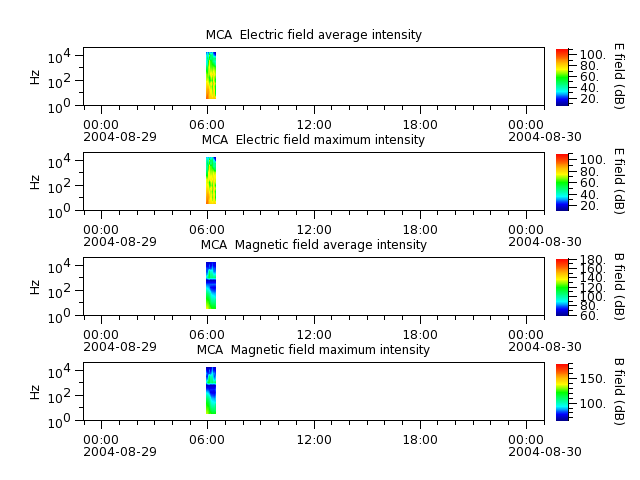 ak_h1_mca_20040829_v02.cdf.png