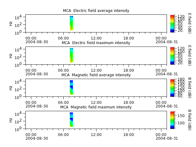ak_h1_mca_20040830_v02.cdf.png