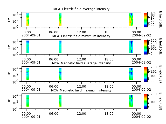 ak_h1_mca_20040901_v02.cdf.png