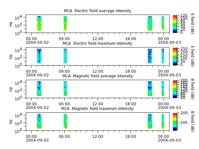 ak_h1_mca_20040902_v02.cdf.png