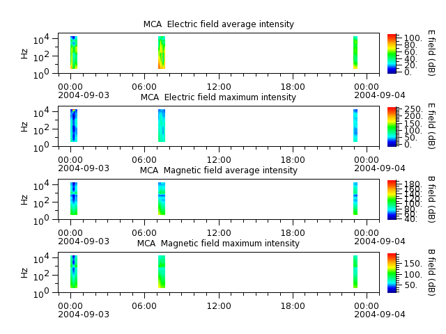 ak_h1_mca_20040903_v02.cdf.png