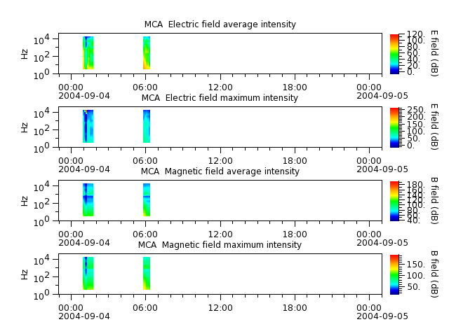 ak_h1_mca_20040904_v02.cdf.png