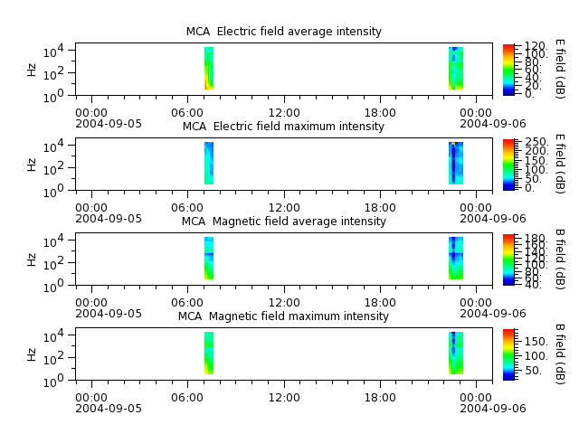ak_h1_mca_20040905_v02.cdf.png